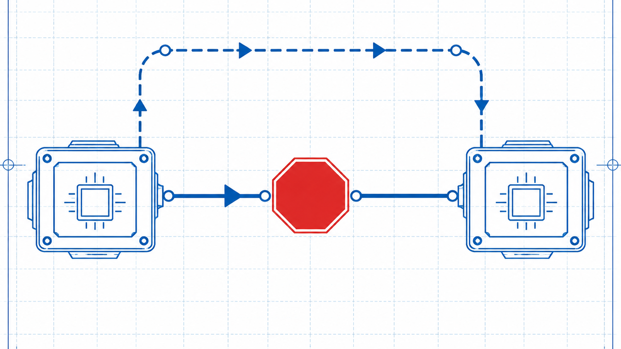 migration-400-error-blueprint